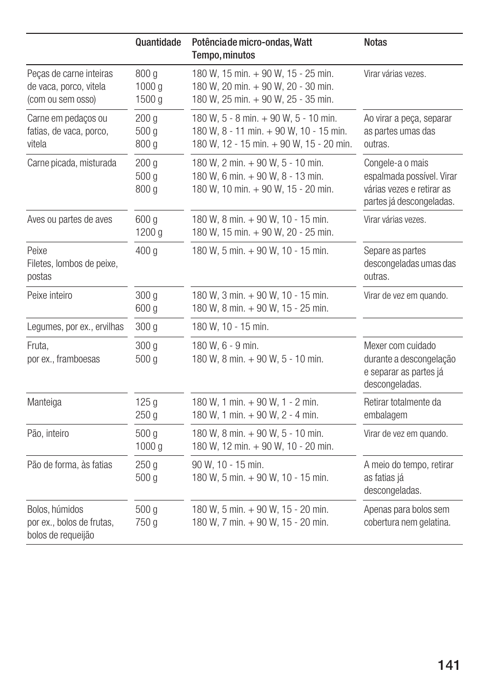 Bosch HMT 85GL53 User Manual | Page 141 / 204