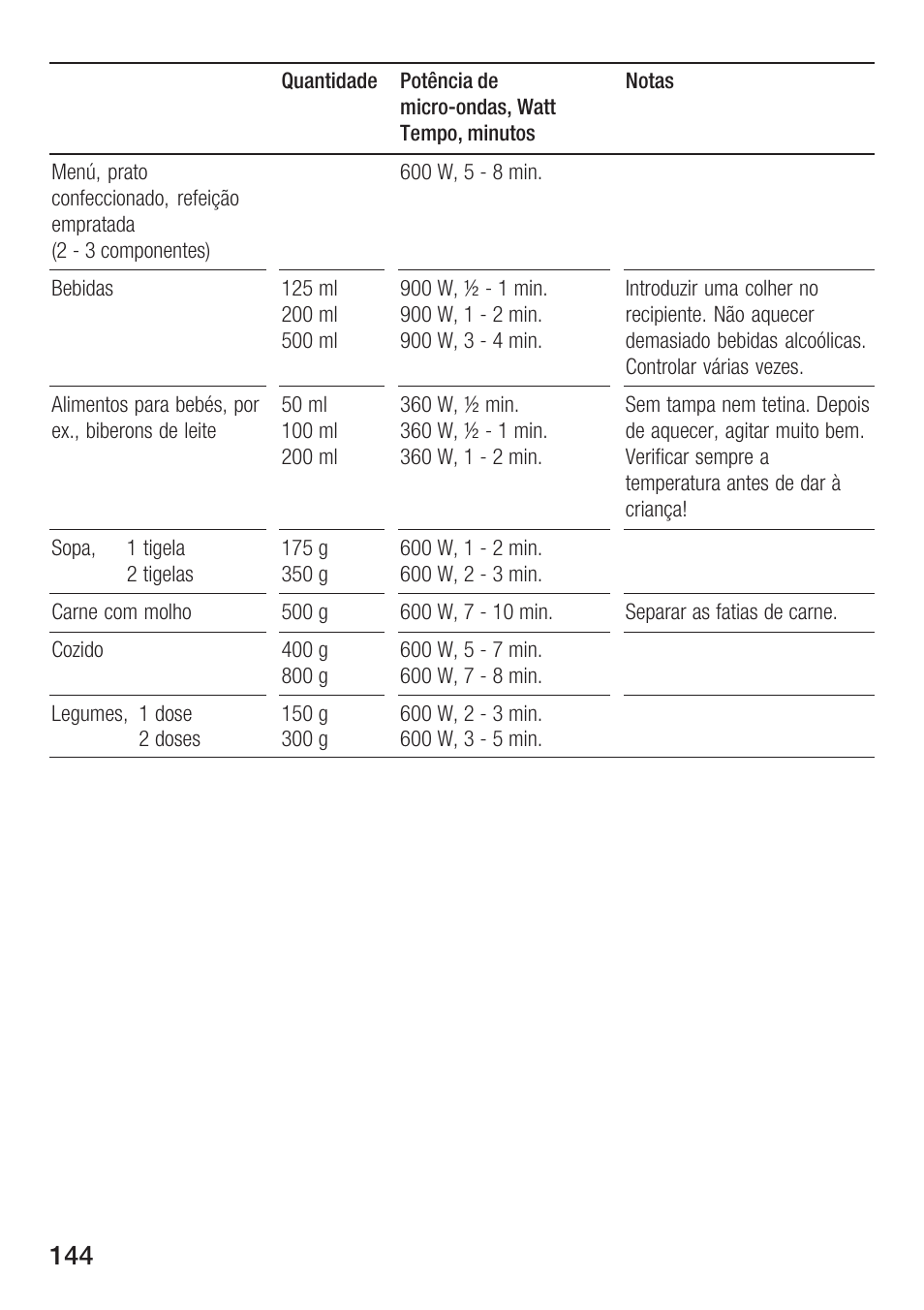 Bosch HMT 85GL53 User Manual | Page 144 / 204