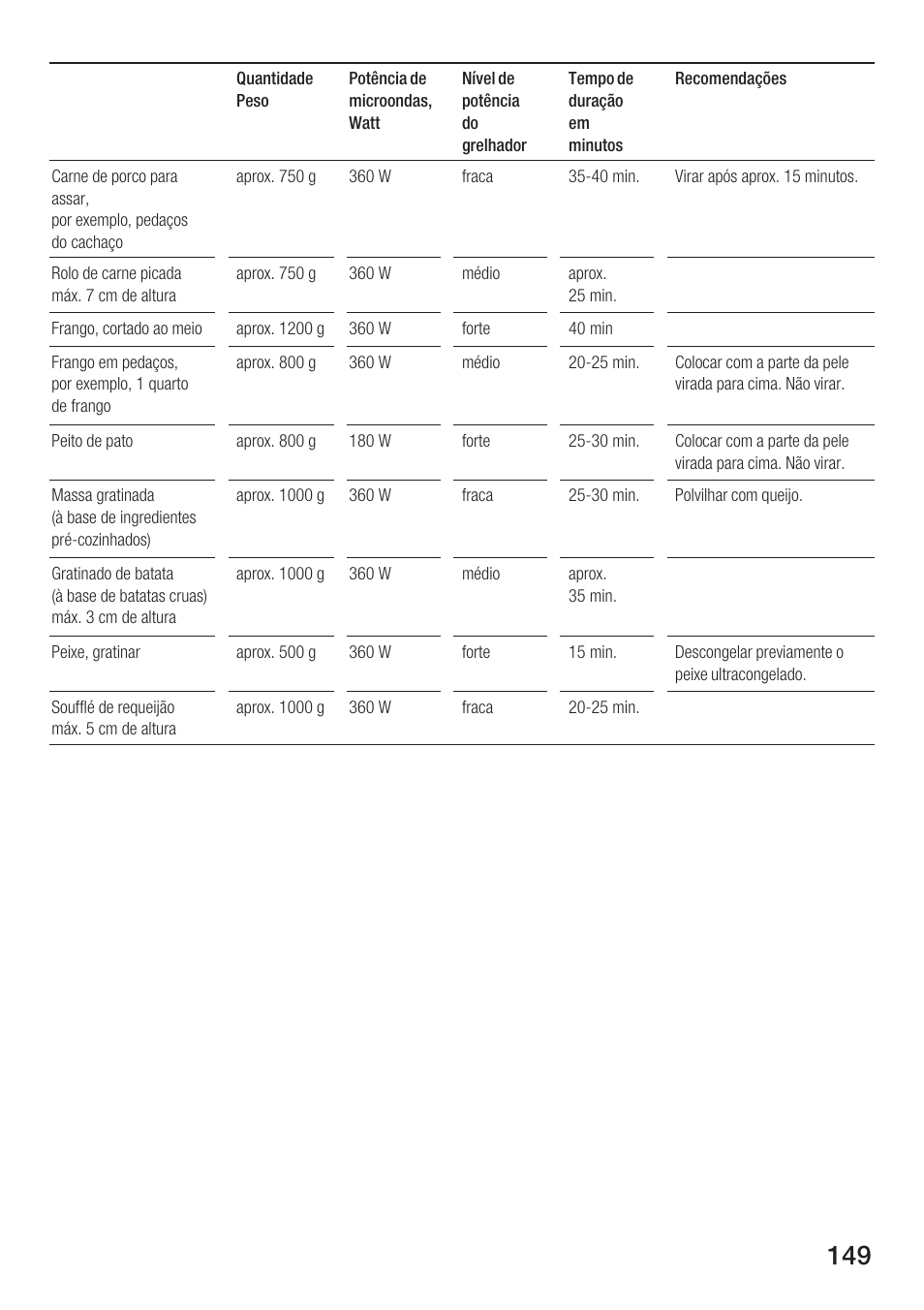 Bosch HMT 85GL53 User Manual | Page 149 / 204