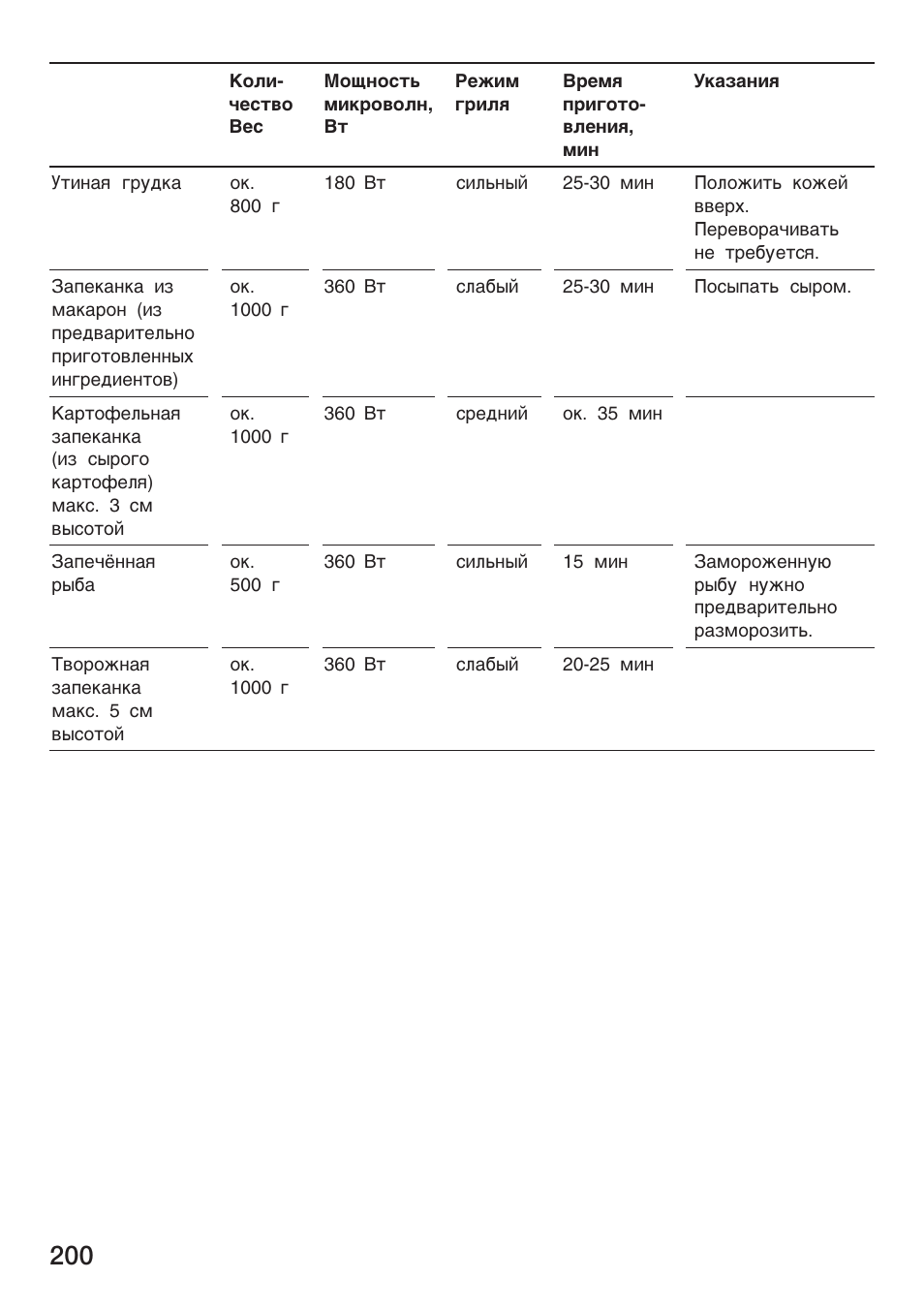 Bosch HMT 85GL53 User Manual | Page 200 / 204