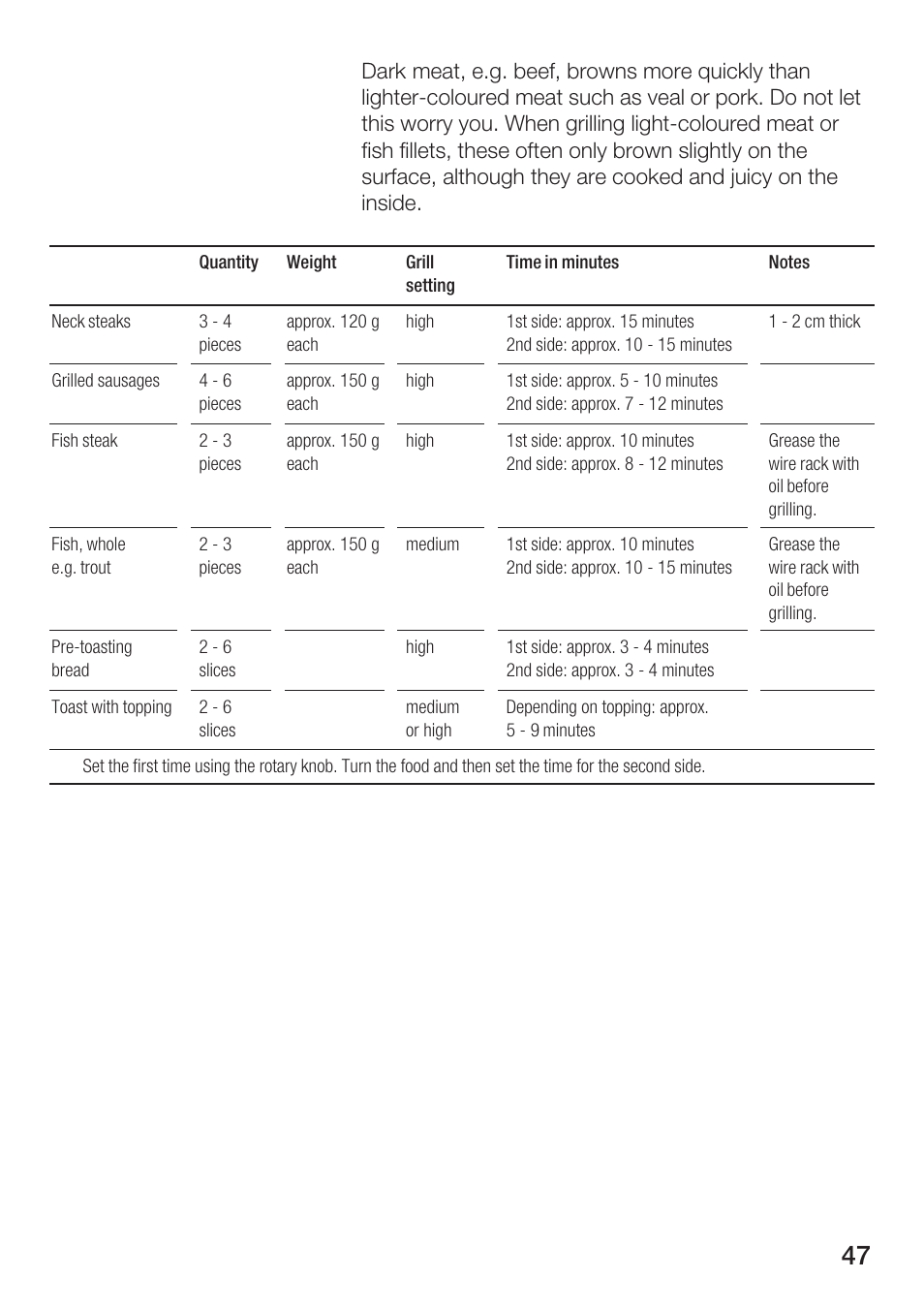 Bosch HMT 85GL53 User Manual | Page 47 / 204