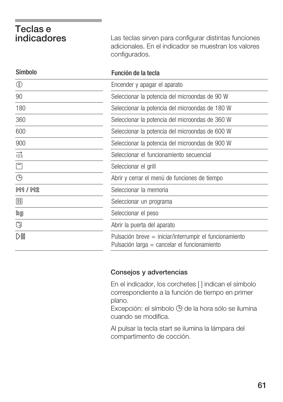 Teclas e indicadores | Bosch HMT 85GL53 User Manual | Page 61 / 204