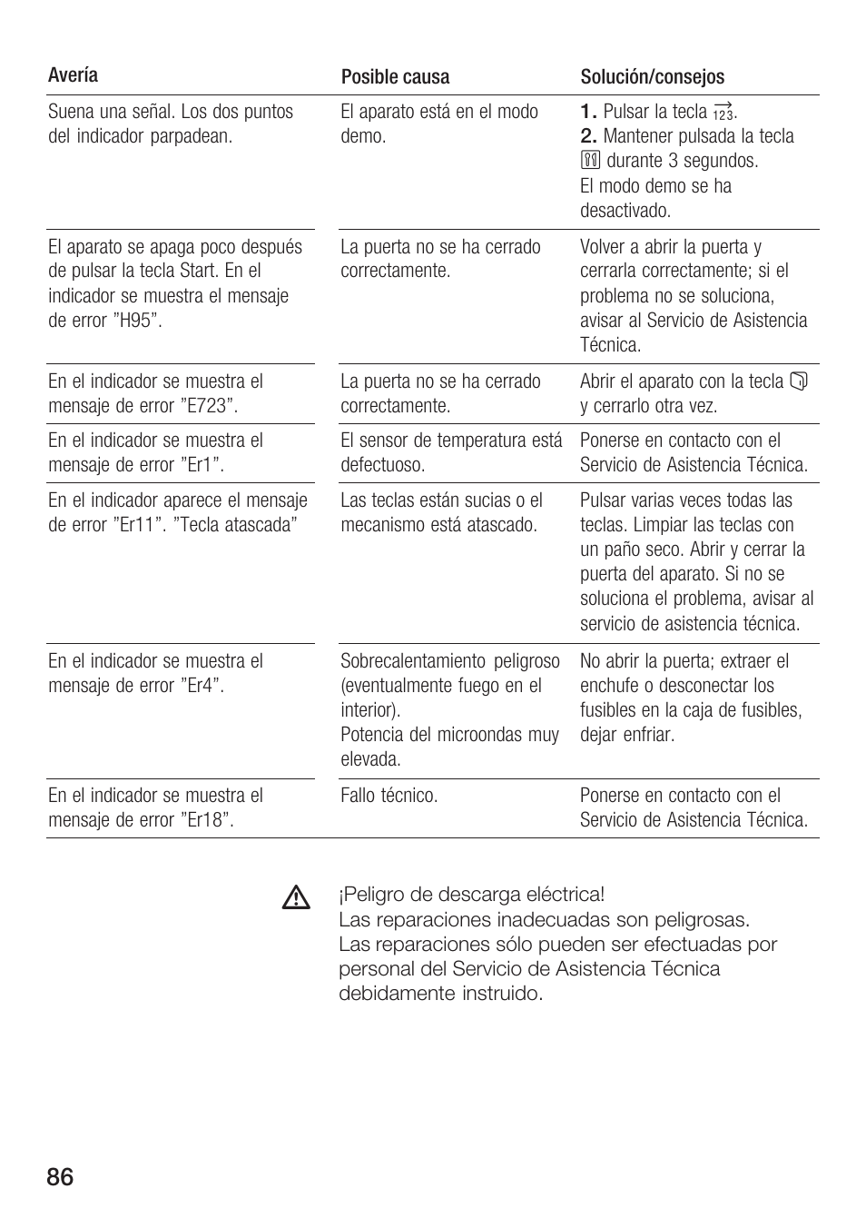 Bosch HMT 85GL53 User Manual | Page 86 / 204