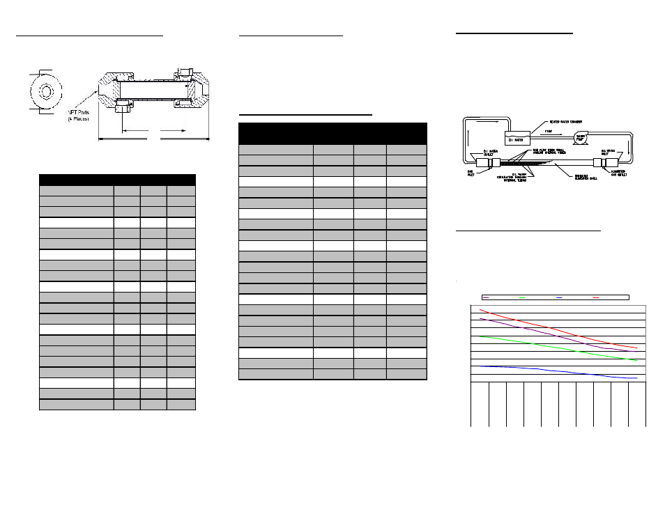 Water-to-gas performance, Gas-to-gas performance | Perma Pure FC-Series User Manual | Page 2 / 3