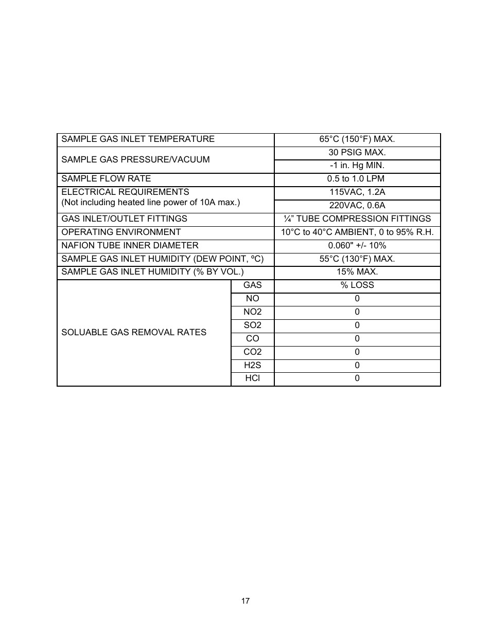 0 appendices, Appendix a – specifications | Perma Pure Micro-GASS UG-1212 User Manual | Page 17 / 29