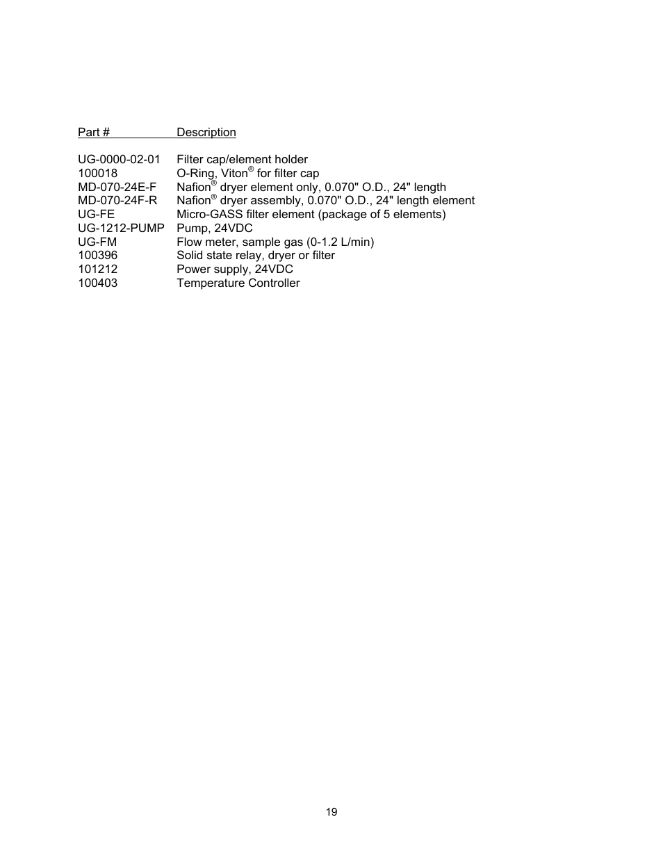 Appendix b - micro-gass system spare/repair parts | Perma Pure Micro-GASS UG-1212 User Manual | Page 19 / 29