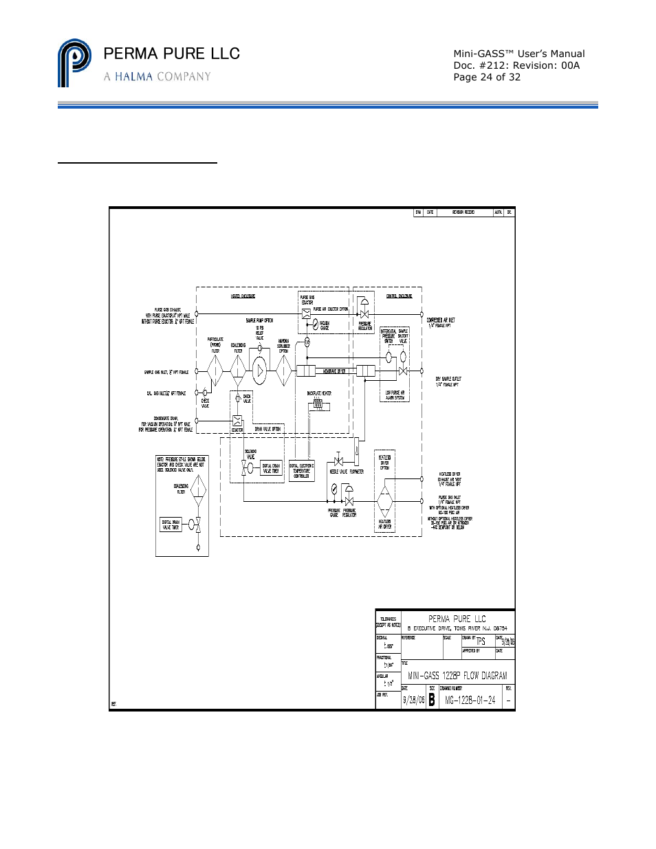 Perma pure llc | Perma Pure Mini-GASS User Manual | Page 24 / 32