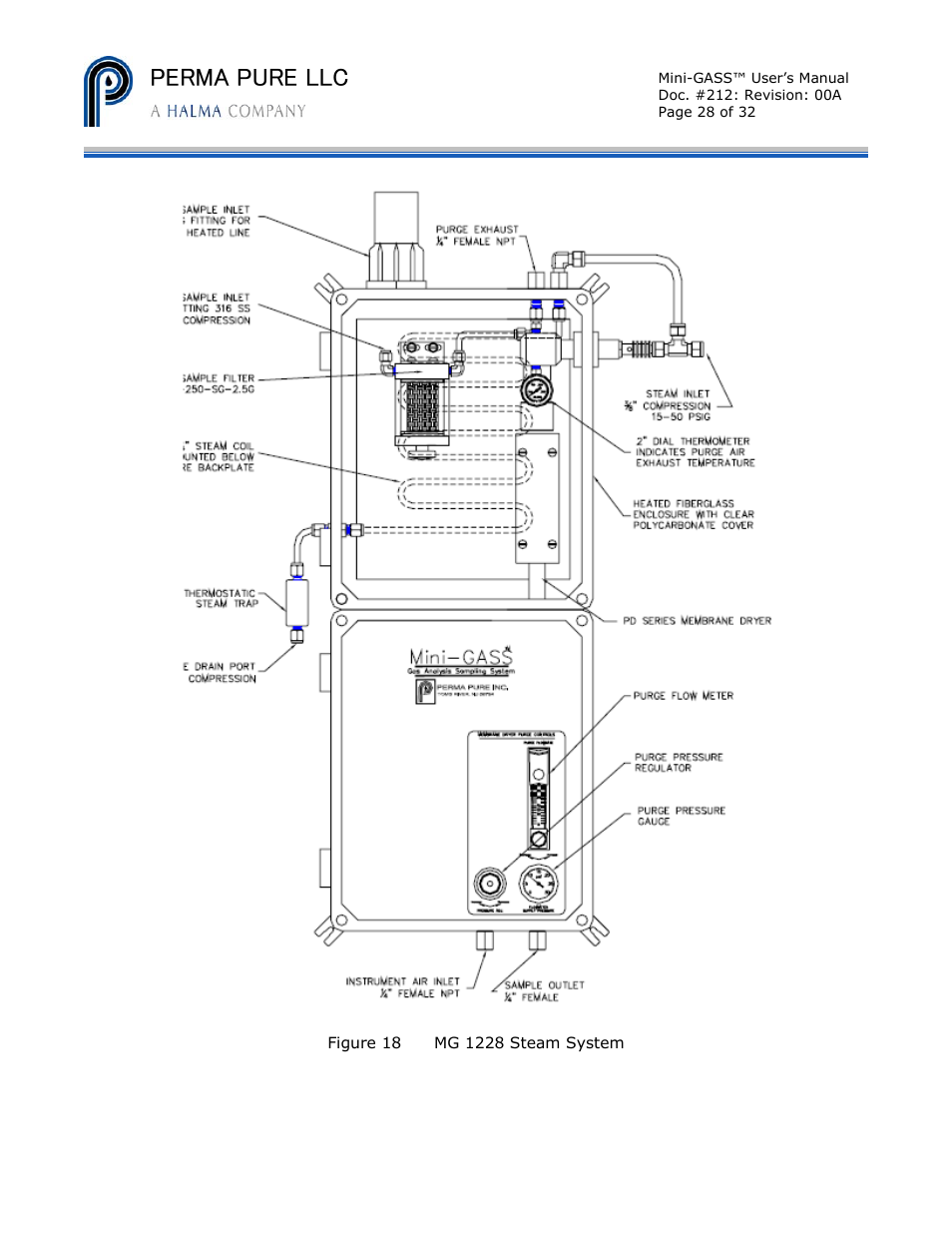 Perma pure llc | Perma Pure Mini-GASS User Manual | Page 28 / 32