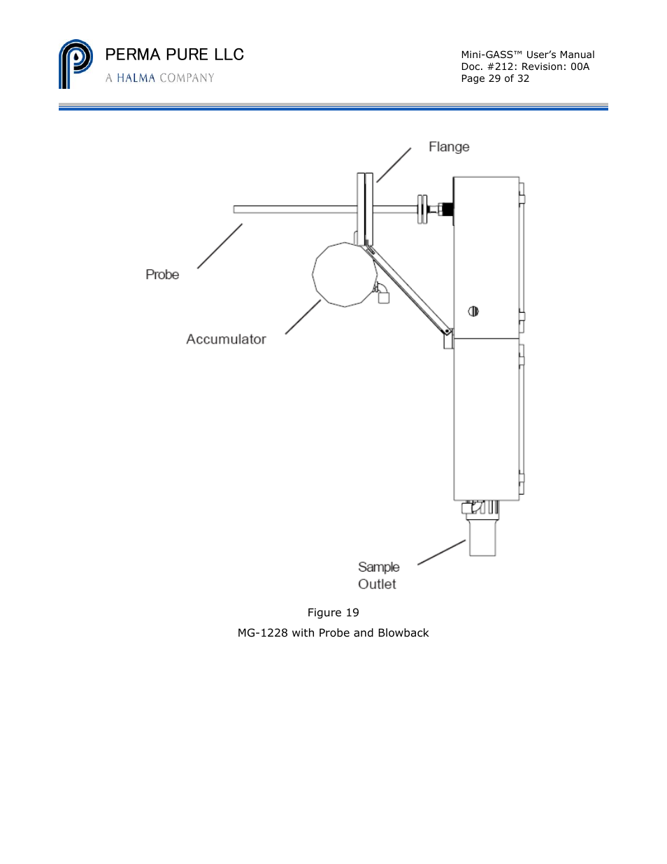 Perma pure llc | Perma Pure Mini-GASS User Manual | Page 29 / 32