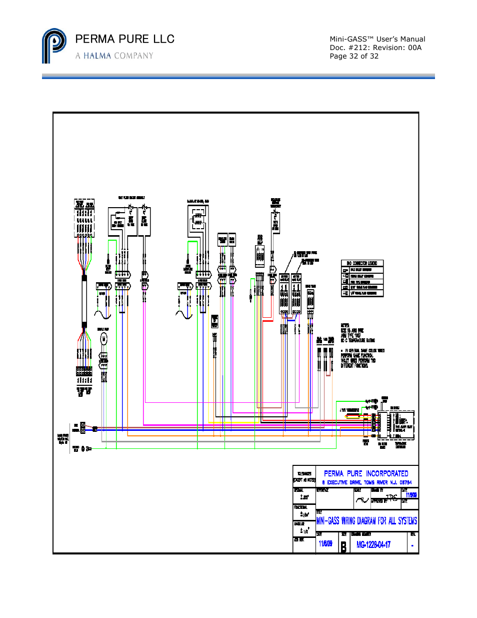 Perma pure llc | Perma Pure Mini-GASS User Manual | Page 32 / 32
