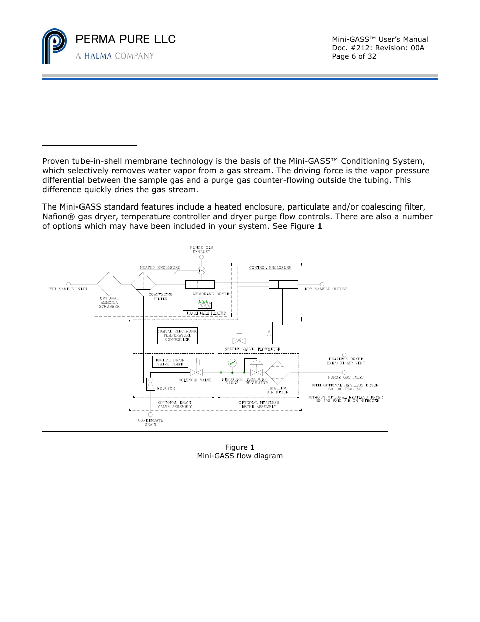 Perma pure llc | Perma Pure Mini-GASS User Manual | Page 6 / 32