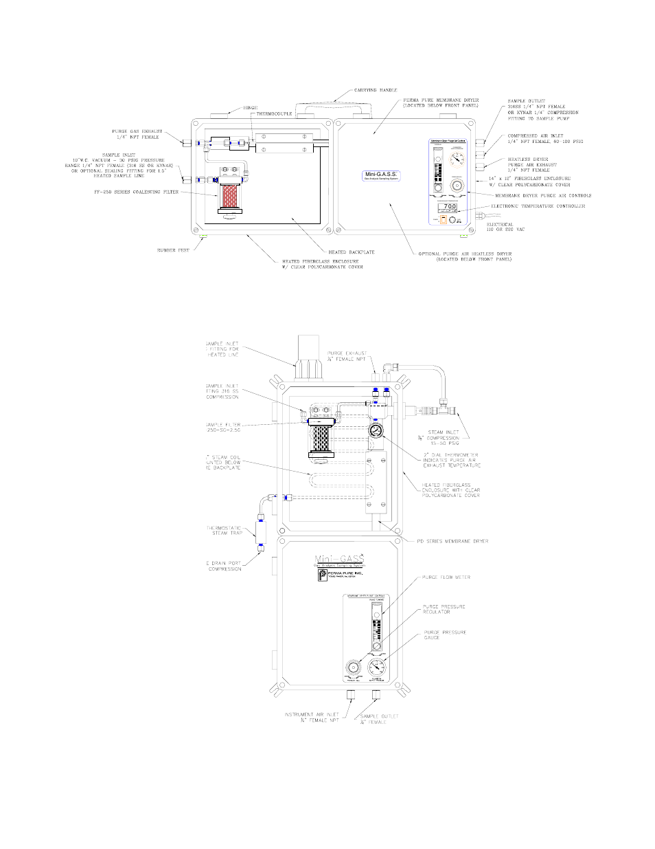 Perma Pure Mini-GASS 2812T User Manual | Page 31 / 36