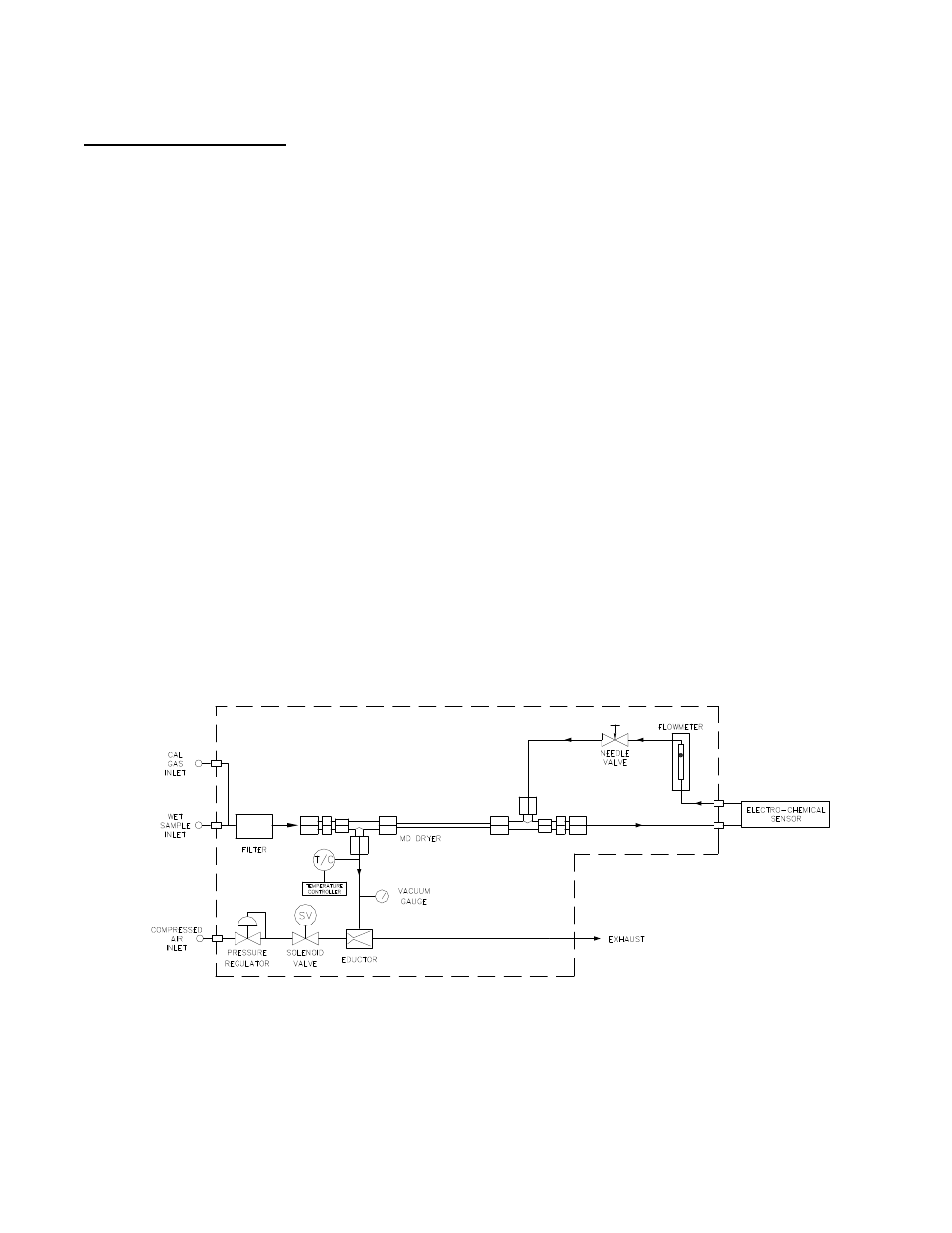 Perma Pure Micro-GASS UG User Manual | Page 7 / 16