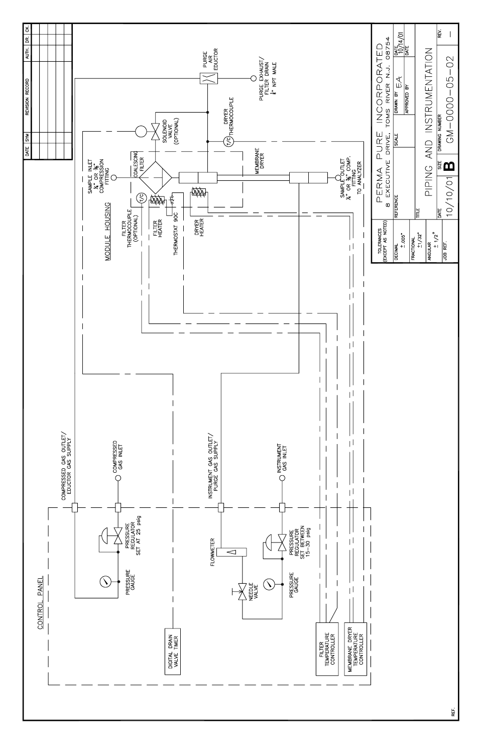 Perma Pure Indi-GASS User Manual | Page 7 / 16