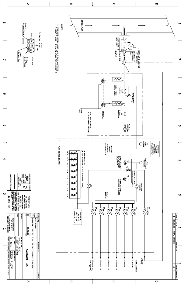 Perma Pure Baldwin 3300 FLow Control Drawer User Manual | Page 16 / 16