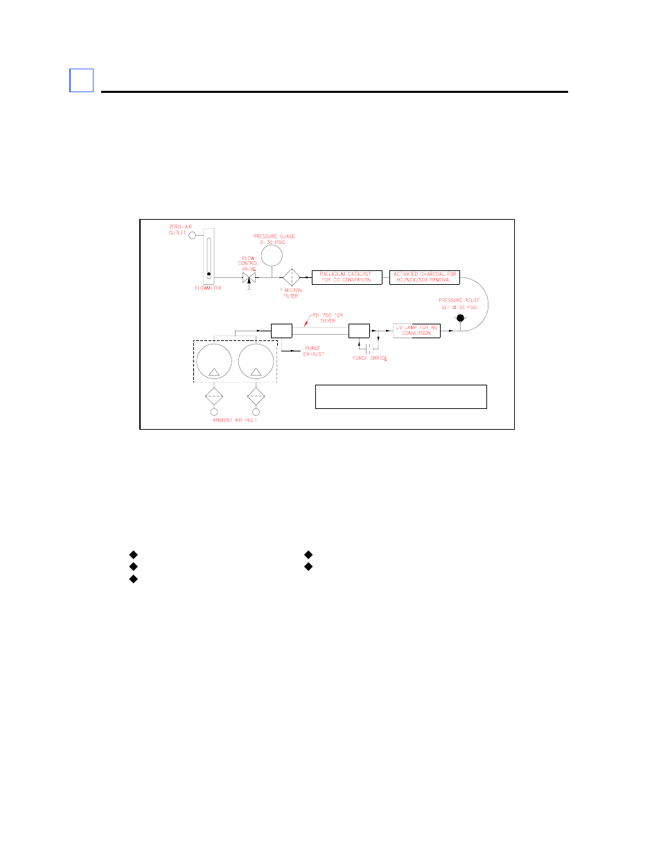 Introduction | Perma Pure ZERO-AIR GENERATOR User Manual | Page 3 / 9