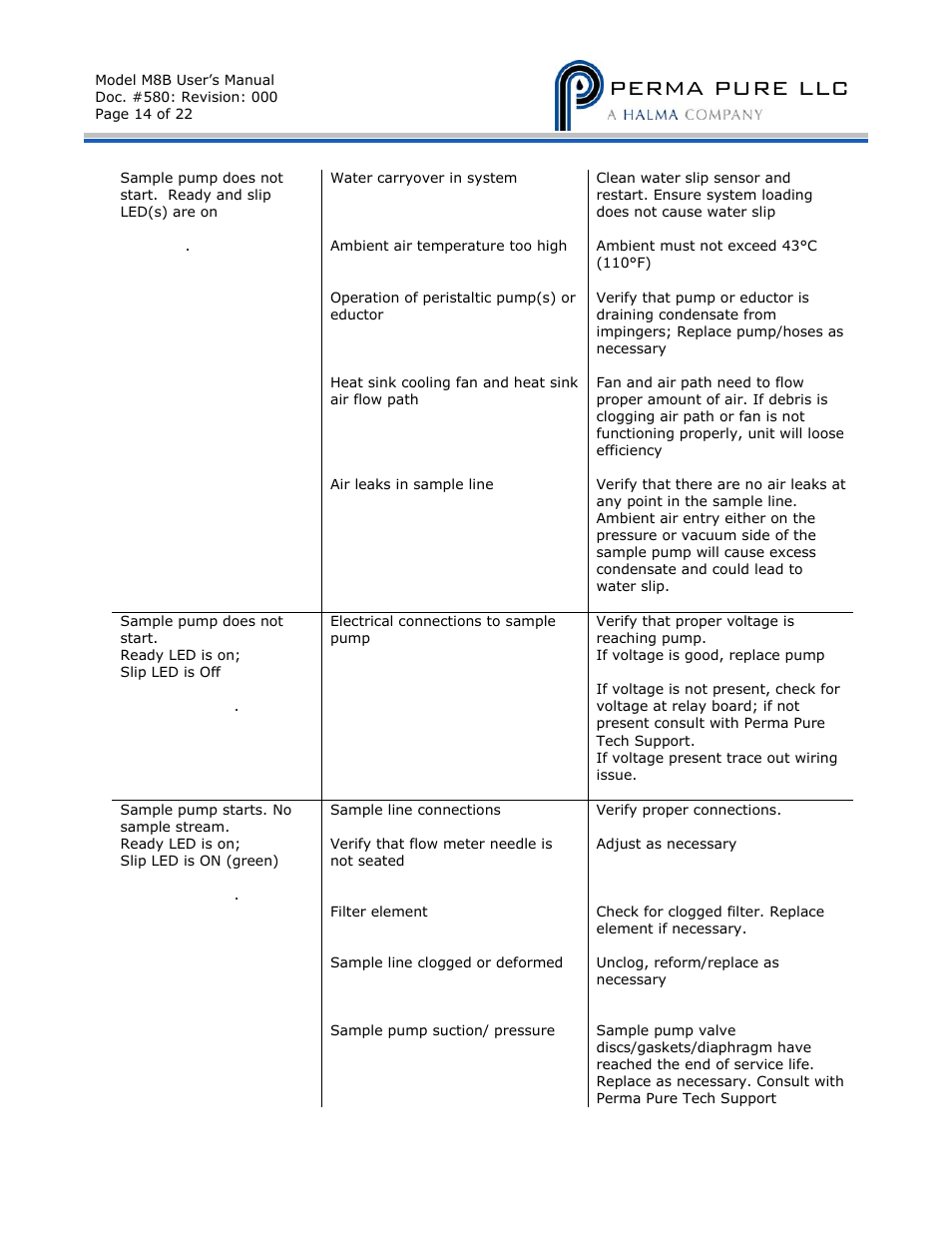 Perma pure llc | Perma Pure Baldwin-Series M8B User Manual | Page 14 / 27