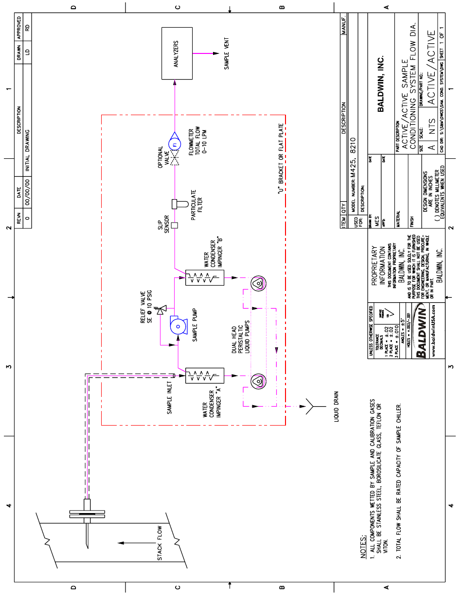 Perma Pure Baldwin-Series M8B User Manual | Page 18 / 27