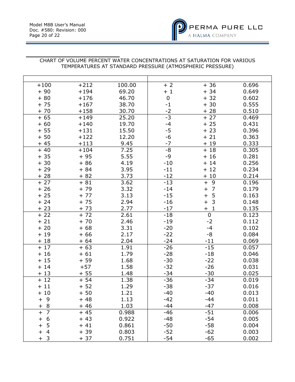 Perma pure llc | Perma Pure Baldwin-Series M8B User Manual | Page 25 / 27