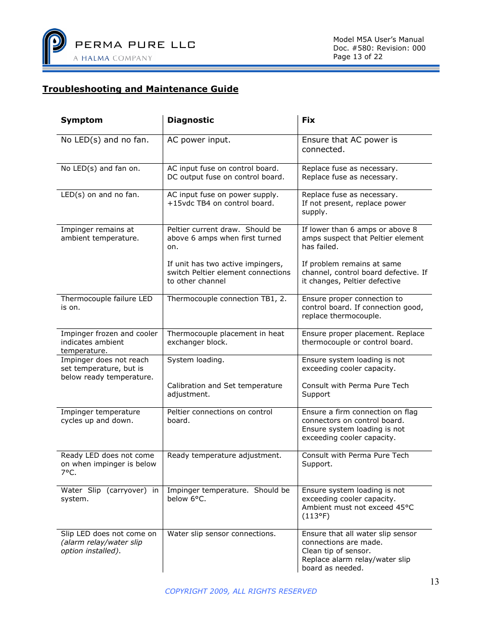 Perma pure llc | Perma Pure Baldwin-Series M5A User Manual | Page 13 / 27