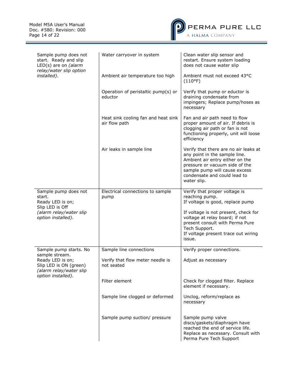 Perma pure llc | Perma Pure Baldwin-Series M5A User Manual | Page 14 / 27