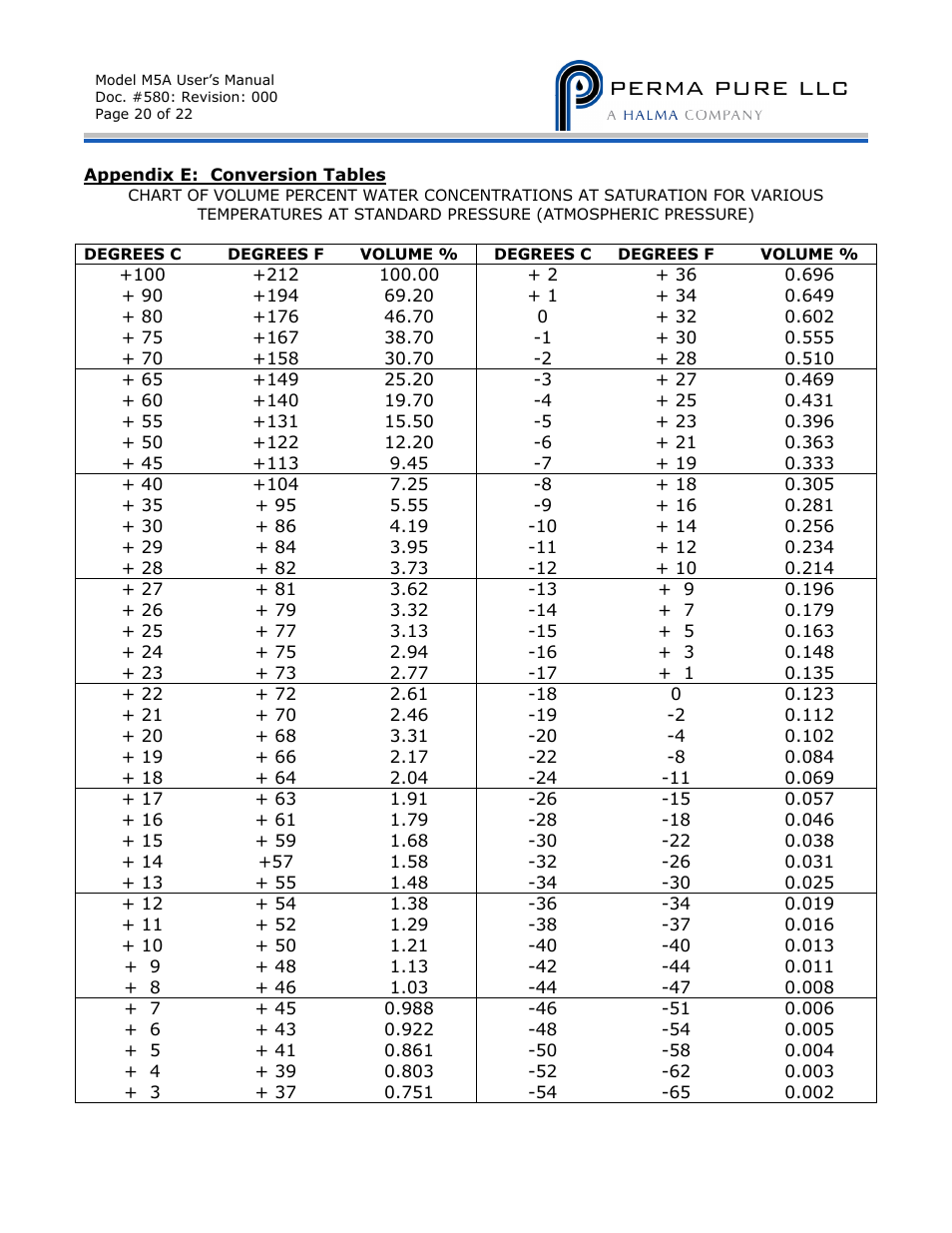 Perma pure llc | Perma Pure Baldwin-Series M5A User Manual | Page 25 / 27