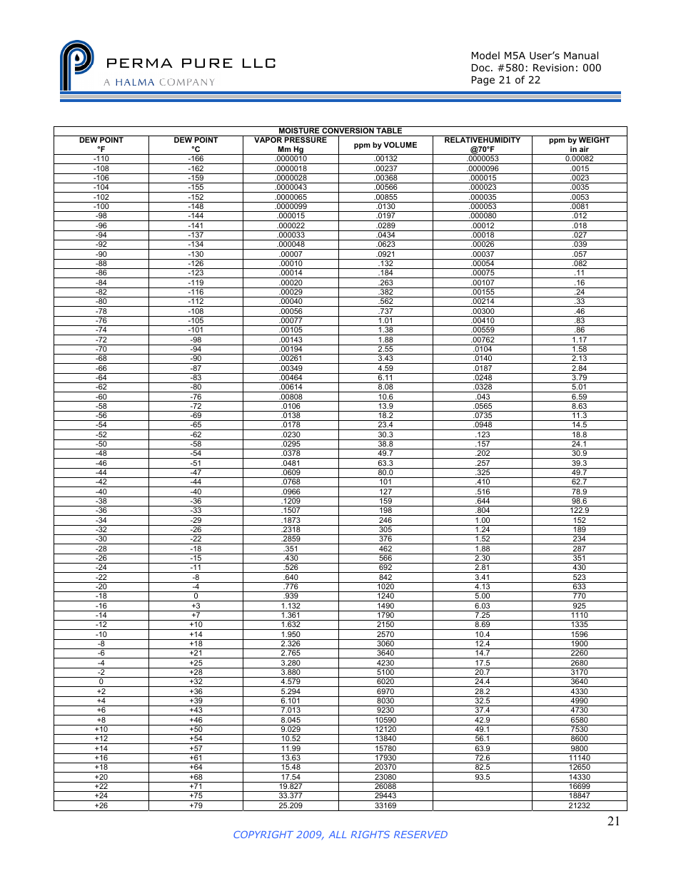 Perma pure llc, Copyright 2009, all rights reserved | Perma Pure Baldwin-Series M5A User Manual | Page 26 / 27
