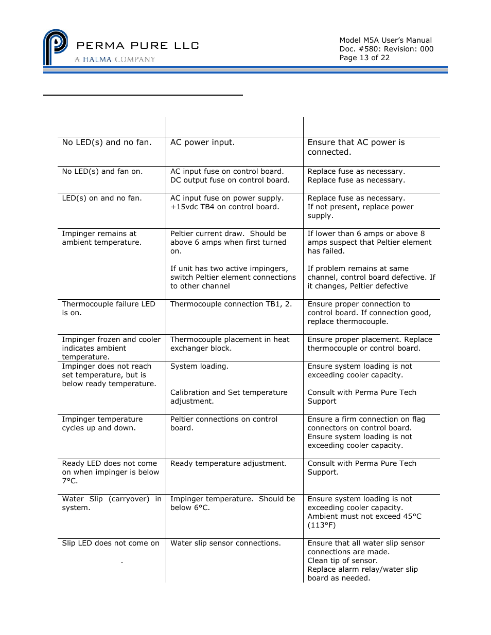 Perma pure llc | Perma Pure Baldwin-Series M5 User Manual | Page 13 / 27