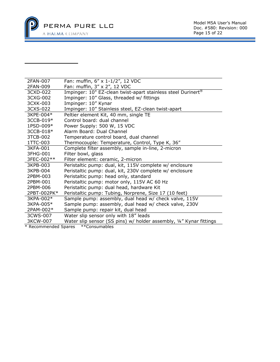 Perma pure llc | Perma Pure Baldwin-Series M5 User Manual | Page 15 / 27