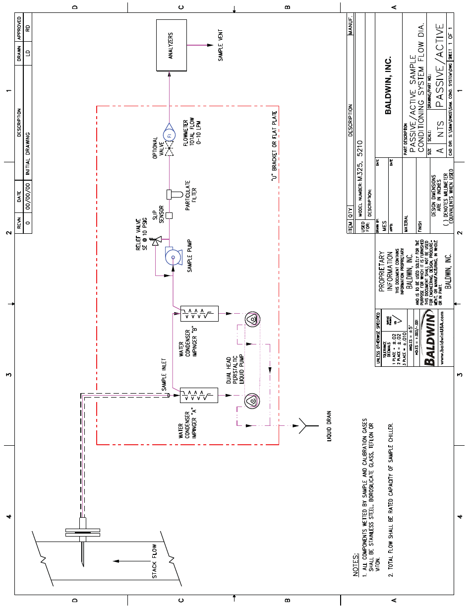 Perma Pure Baldwin-Series M5 User Manual | Page 18 / 27