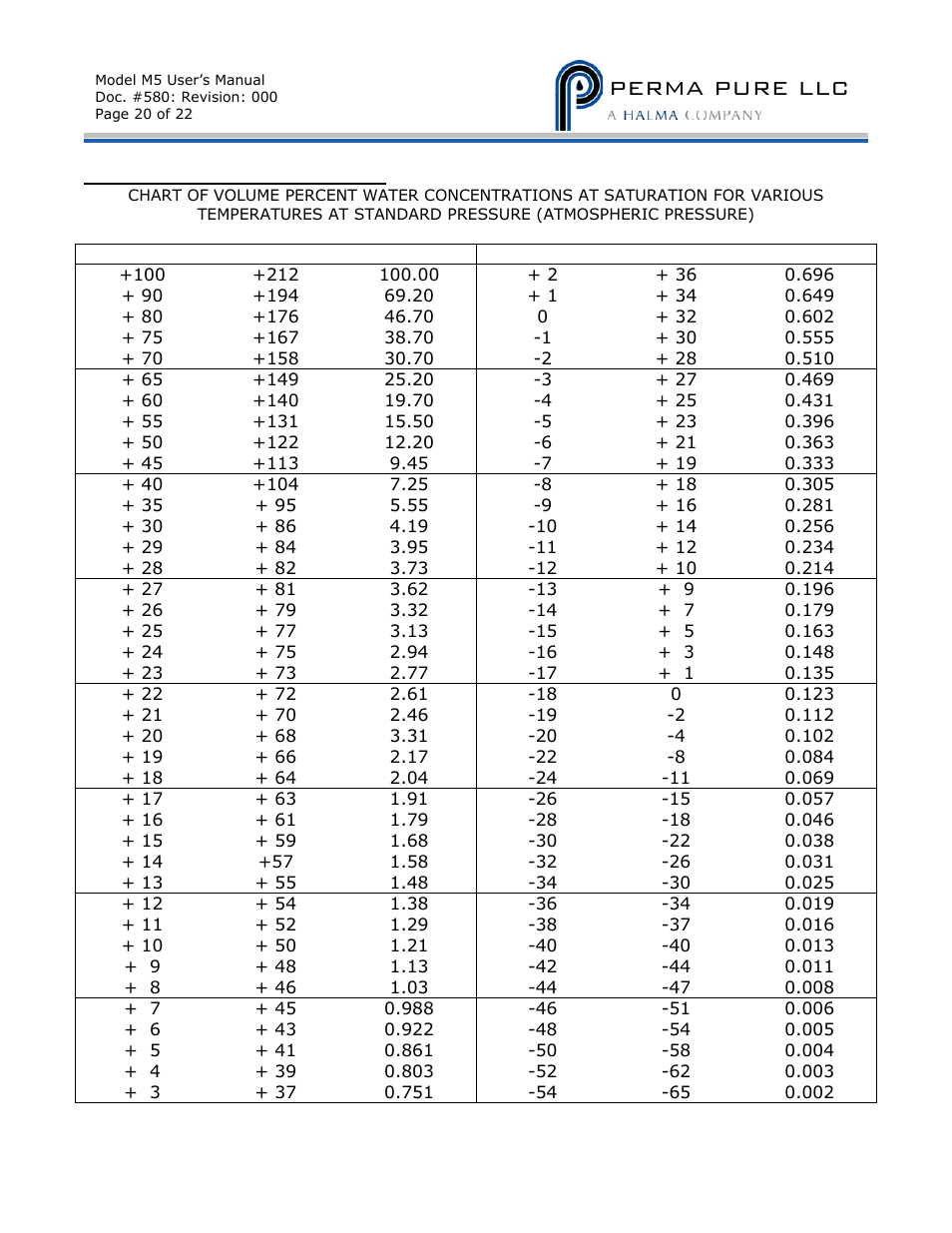 Perma pure llc | Perma Pure Baldwin-Series M5 User Manual | Page 25 / 27