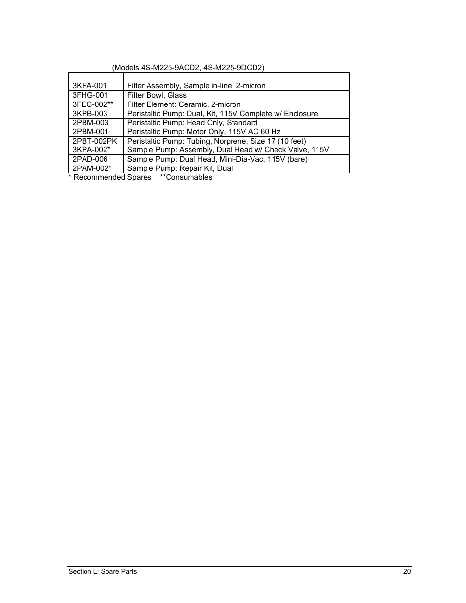 Perma Pure Baldwin-Series M225 User Manual | Page 20 / 40