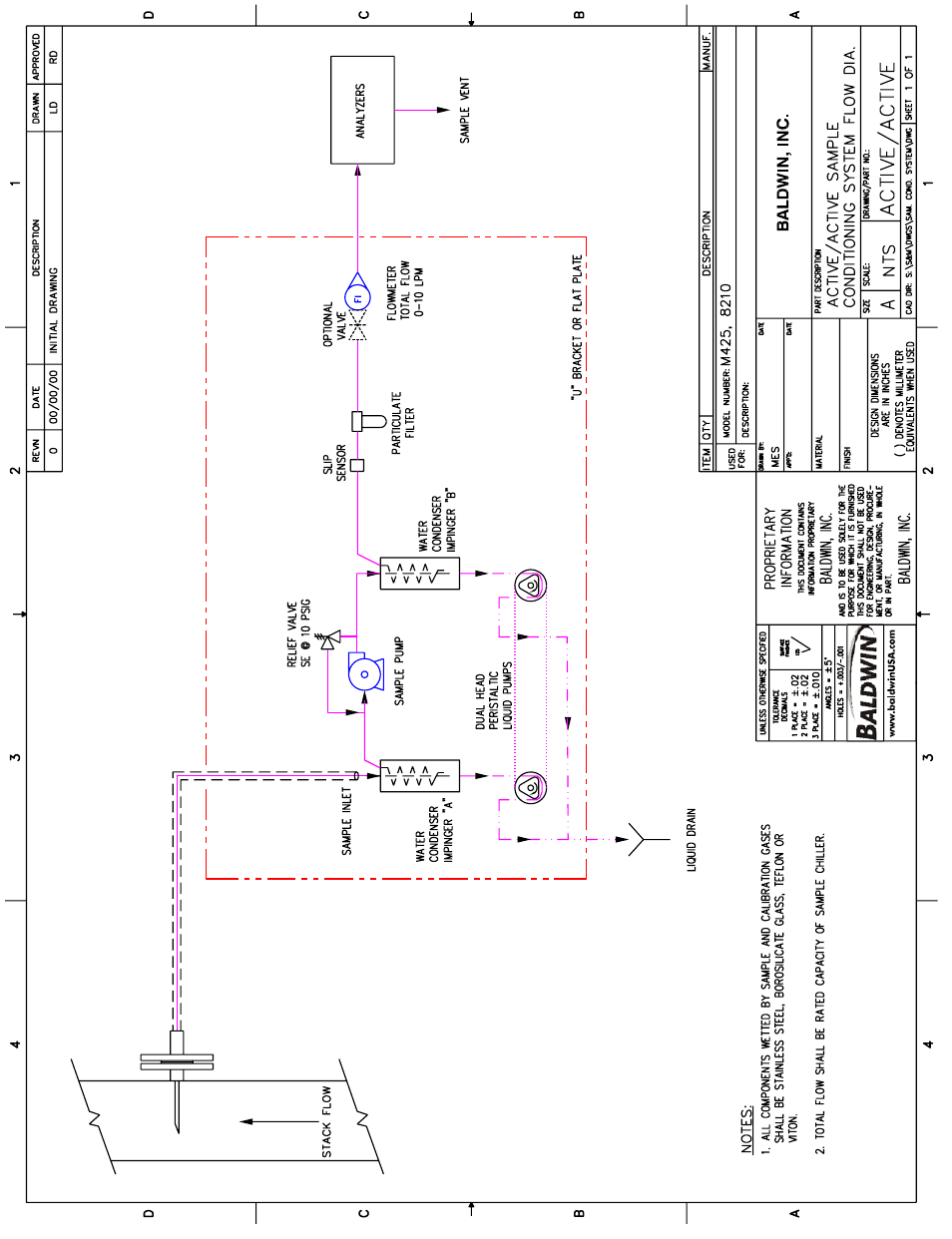 Perma Pure Baldwin-Series M225 User Manual | Page 31 / 40