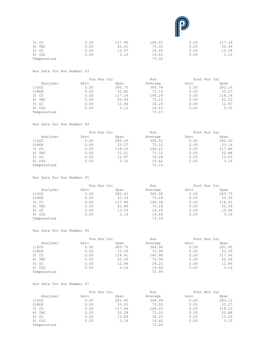 Ratamation v2.0 user manual perma pure llc | Perma Pure RATAMATION V2.0 User Manual | Page 45 / 57