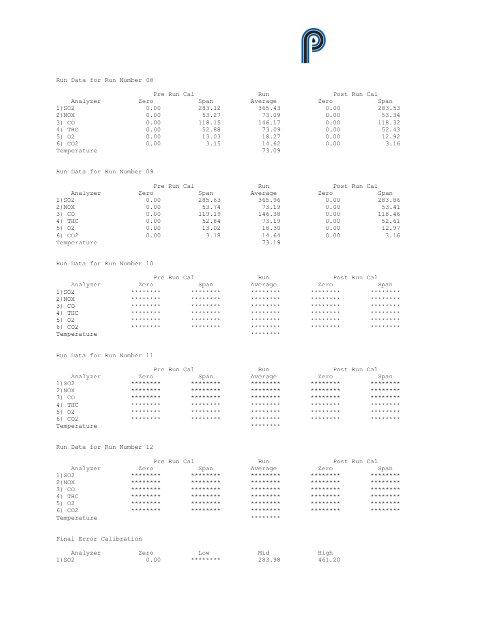 Ratamation v2.0 user manual perma pure llc | Perma Pure RATAMATION V2.0 User Manual | Page 46 / 57