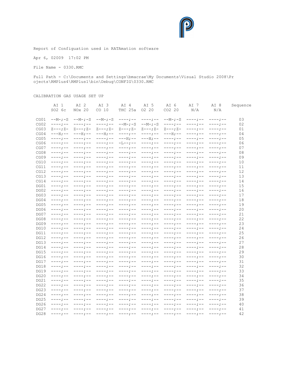 Ratamation v2.0 user manual perma pure llc | Perma Pure RATAMATION V2.0 User Manual | Page 51 / 57
