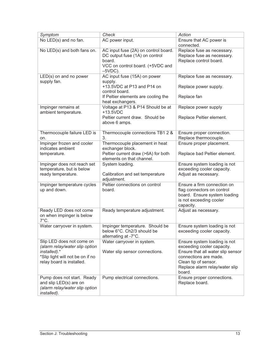 Perma Pure Baldwin-Series 10410 User Manual | Page 13 / 36