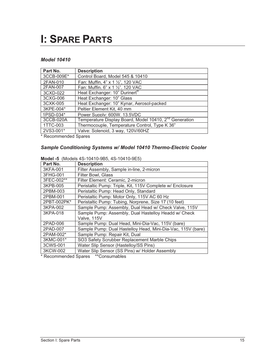 Pare, Arts | Perma Pure Baldwin-Series 10410 User Manual | Page 15 / 36