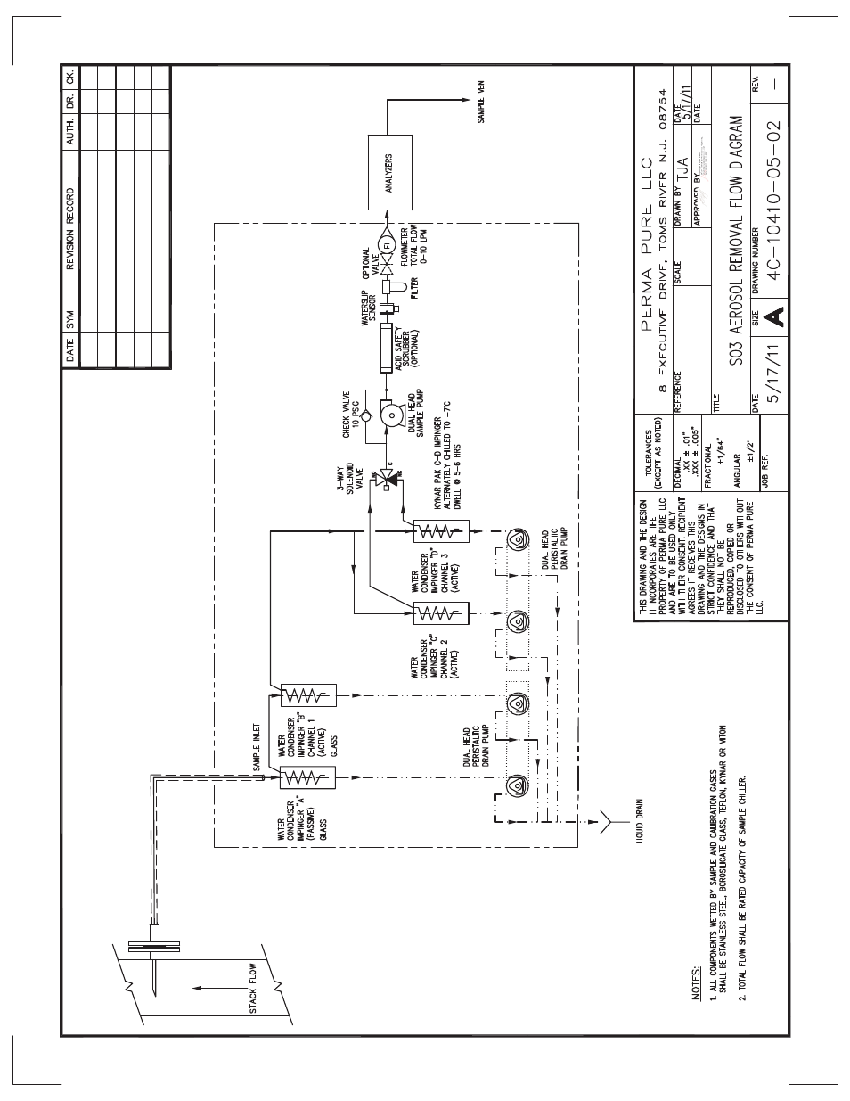 Perma Pure Baldwin-Series 10410 User Manual | Page 25 / 36