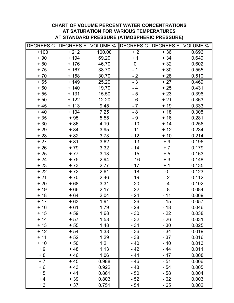 Perma Pure Baldwin-Series 10410 User Manual | Page 35 / 36
