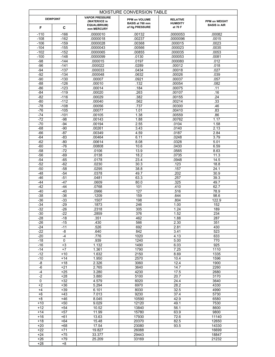 Perma Pure Baldwin-Series 10410 User Manual | Page 36 / 36