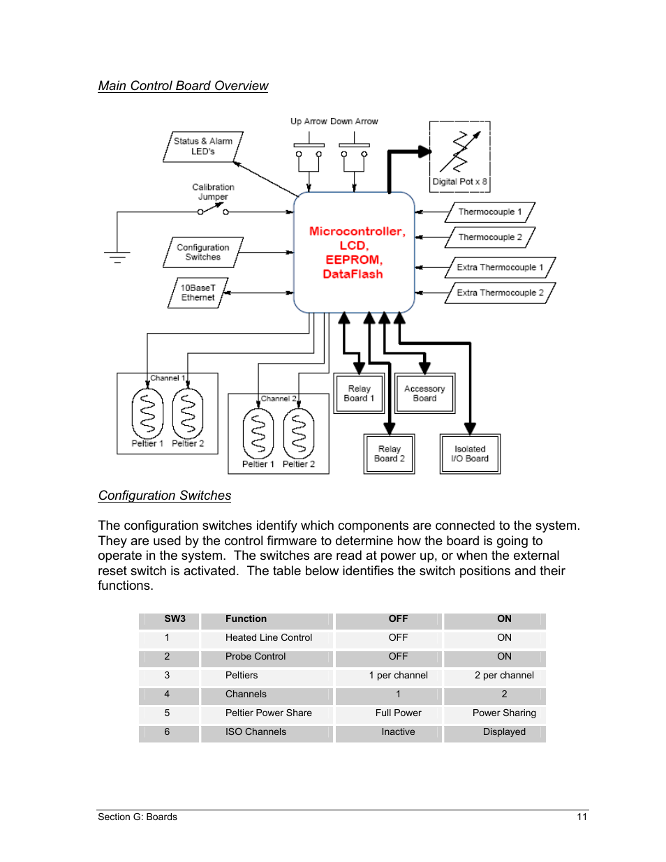 Perma Pure Baldwin-Series MP5400 User Manual | Page 11 / 26