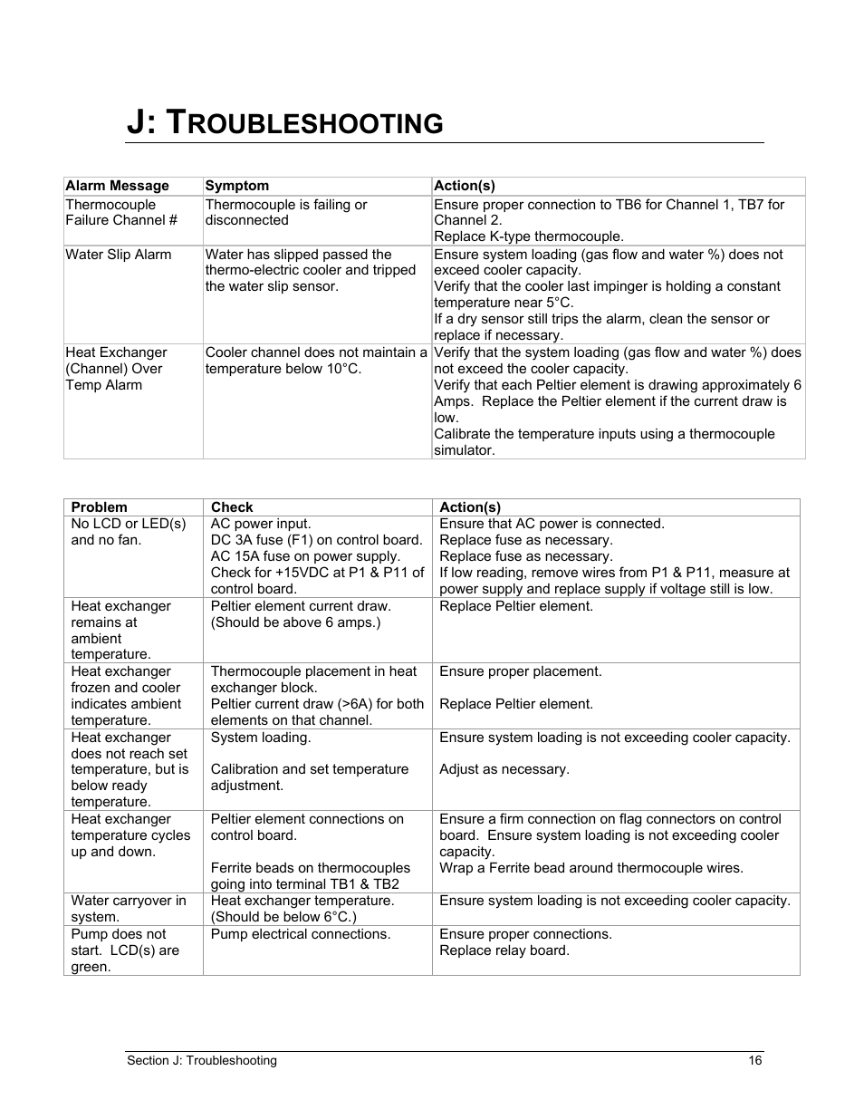 J: t, Roubleshooting | Perma Pure Baldwin-Series MP5400 User Manual | Page 16 / 26
