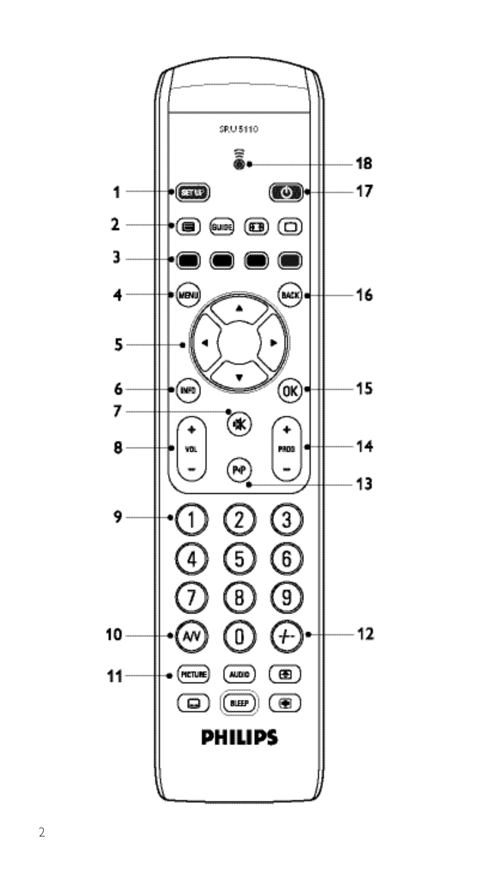 Philips SRU5110 User Manual | Page 2 / 73