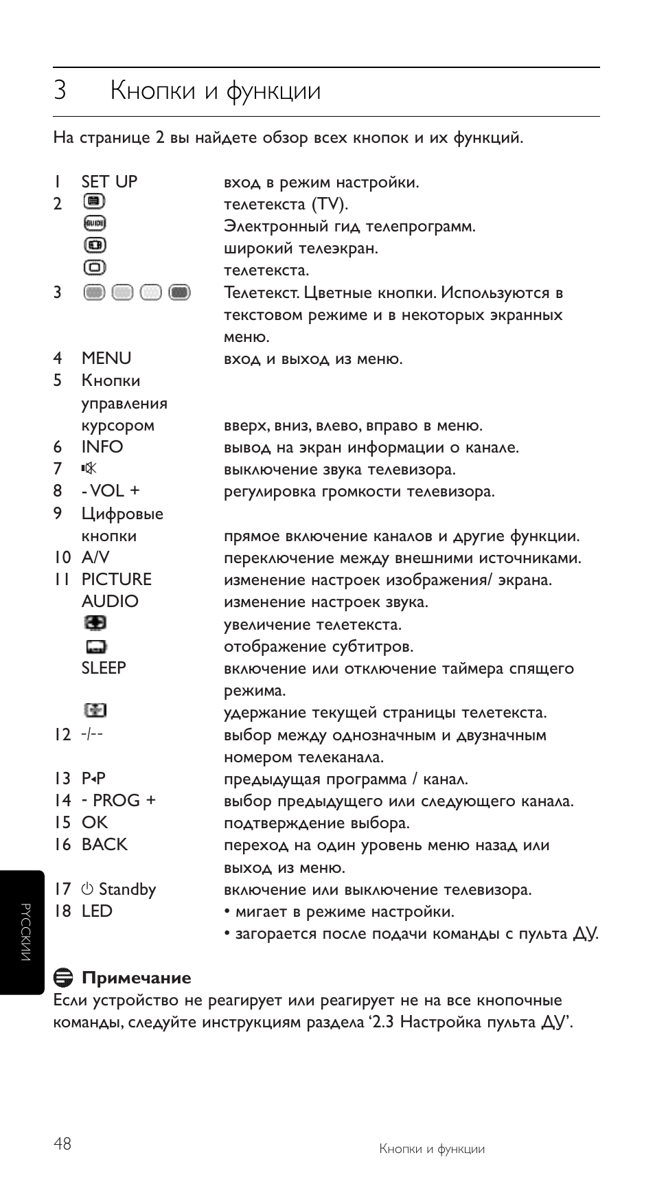 3кнопки и функции | Philips SRU5110 User Manual | Page 48 / 73