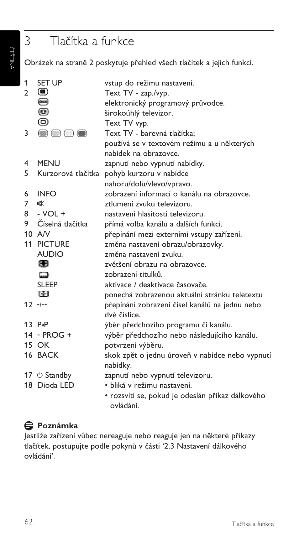3tlačítka a funkce | Philips SRU5110 User Manual | Page 62 / 73