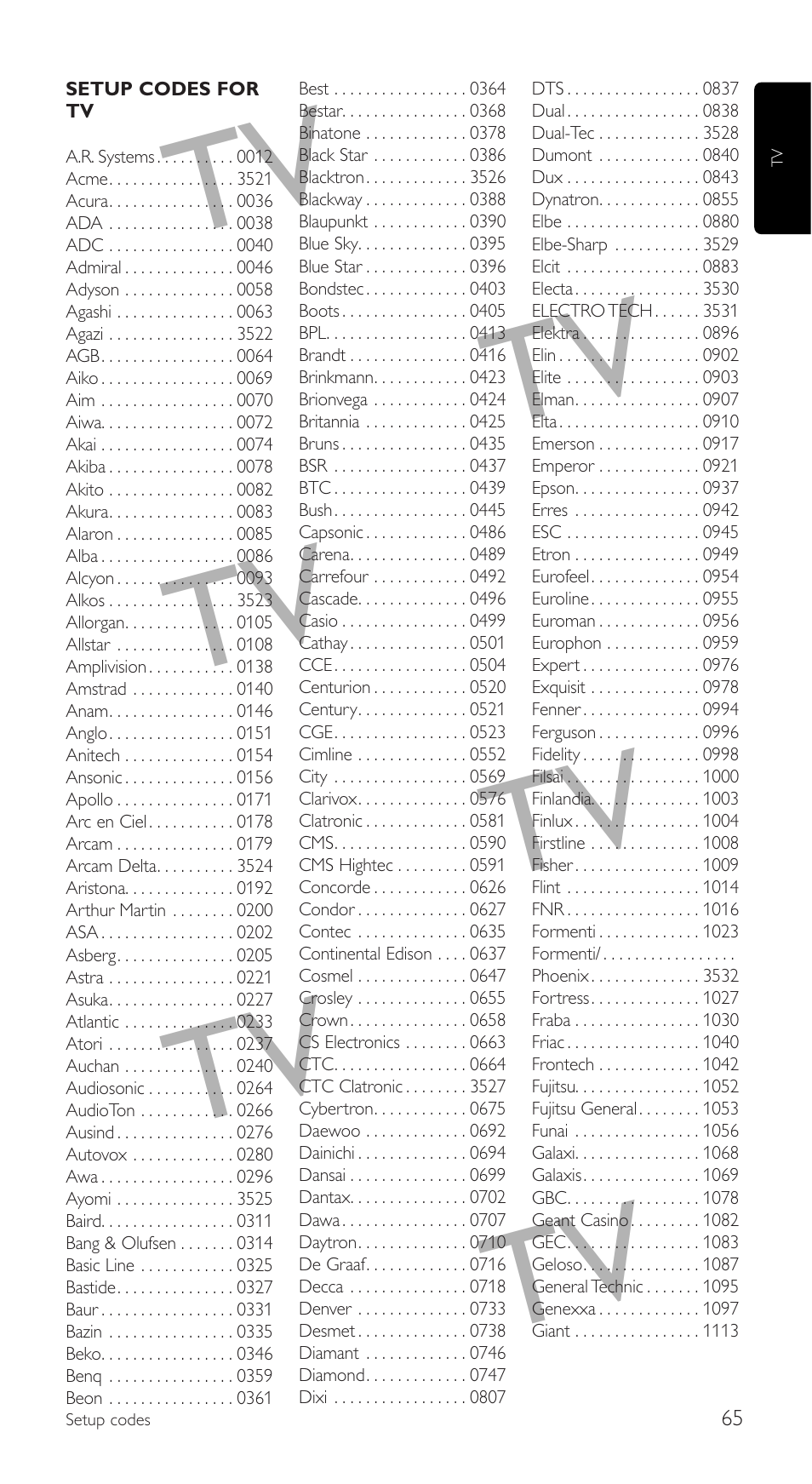 Philips SRU5110 User Manual | Page 65 / 73