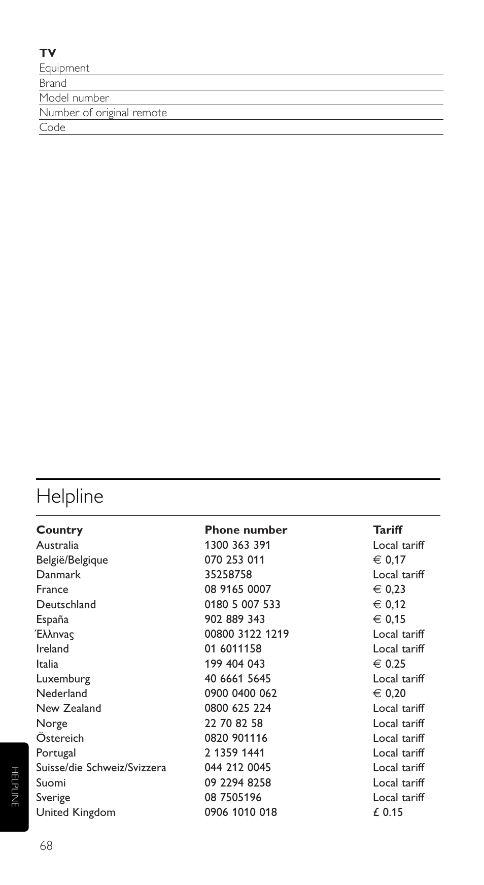 Helpline | Philips SRU5110 User Manual | Page 68 / 73