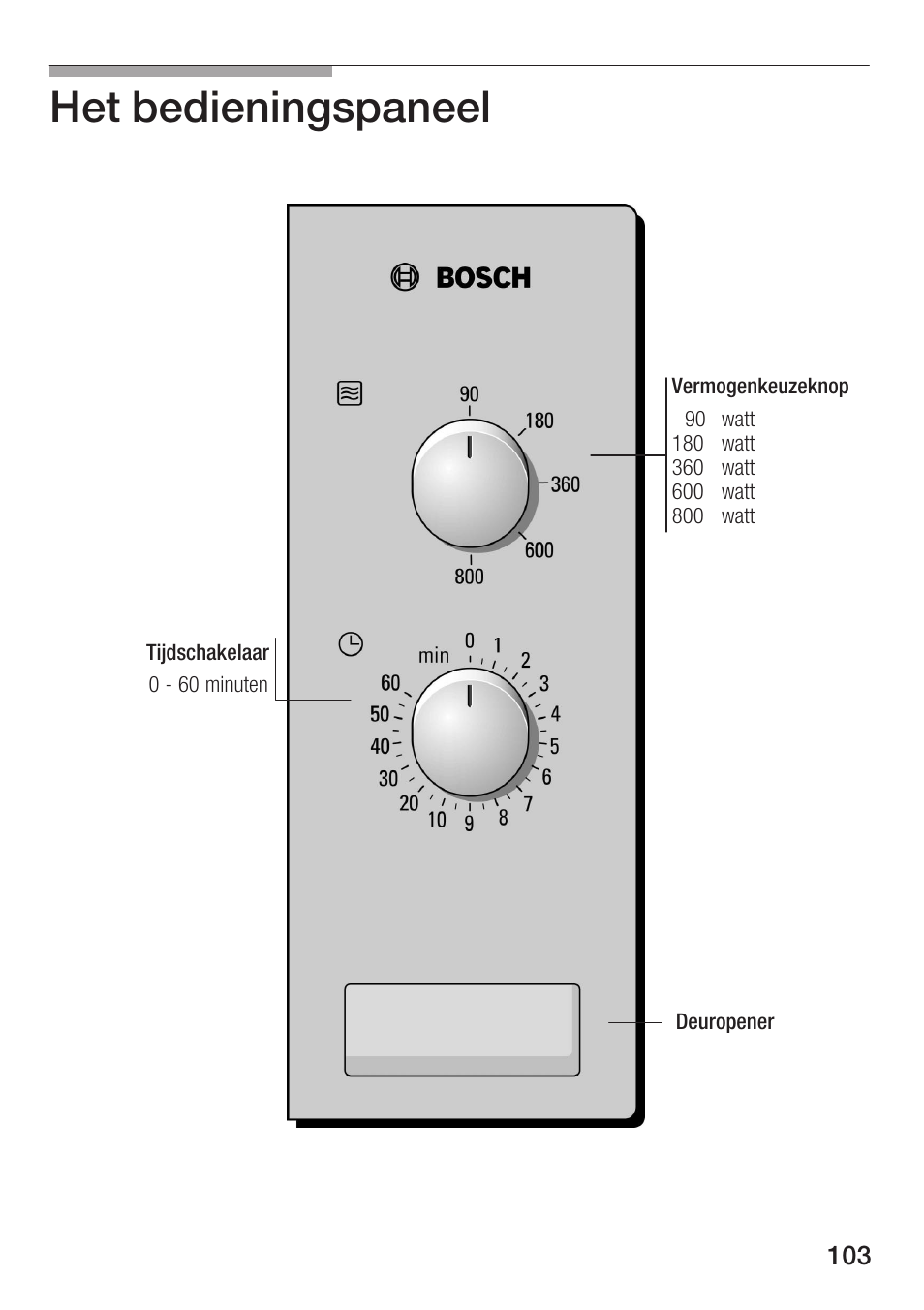 Het bedieningspaneel | Bosch HMT72M420 - weiß Mikrowellengerät User Manual | Page 103 / 120