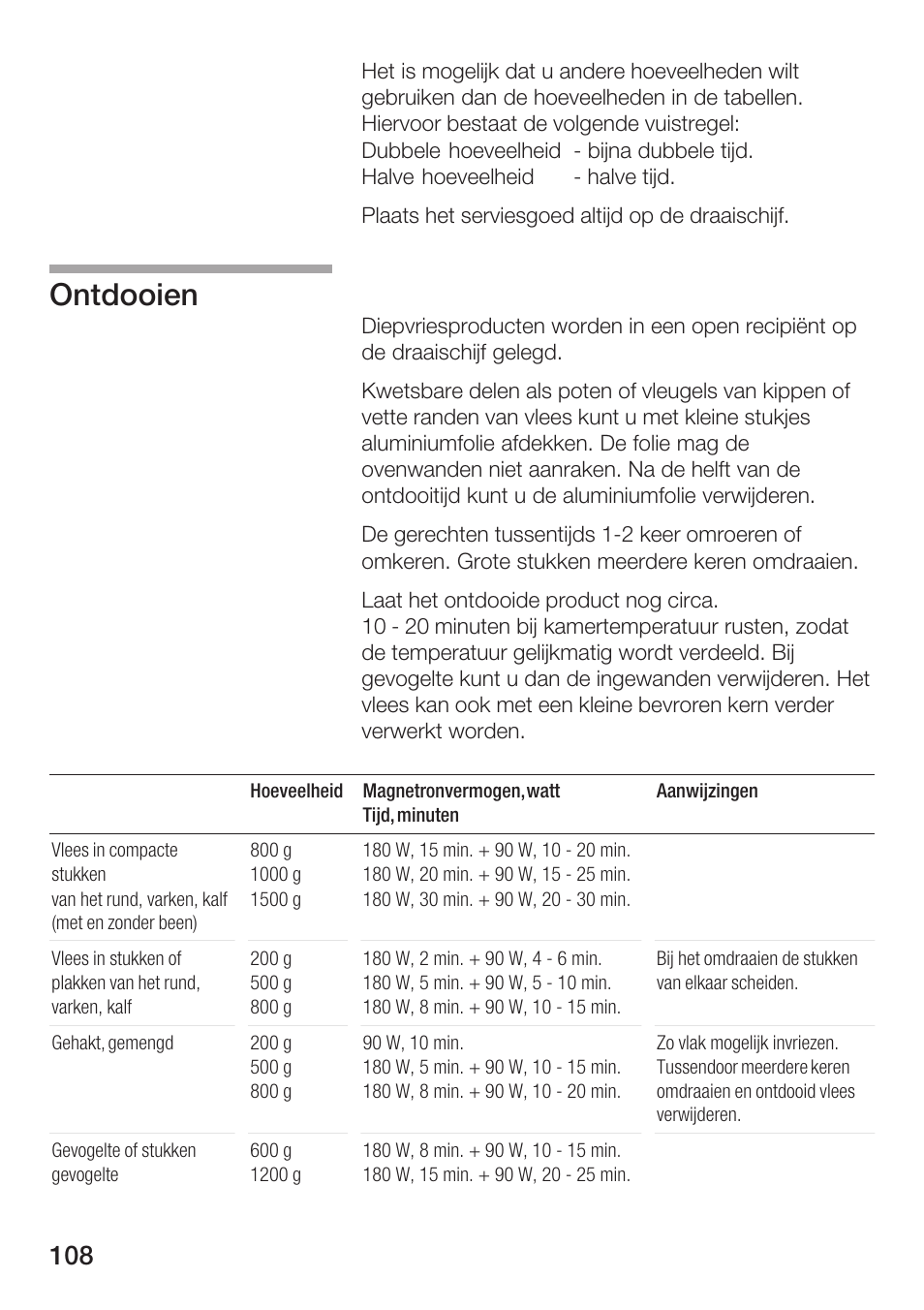 Ontdooien | Bosch HMT72M420 - weiß Mikrowellengerät User Manual | Page 108 / 120